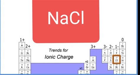 Chemical Formula for Sodium Chloride - GeovanniknoeHarvey