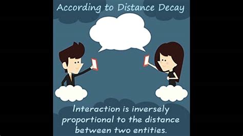 Distance Decay Explained With Examples - YouTube