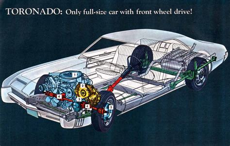 The Revolutionary 1966 Oldsmobile Toronado