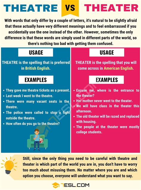 Theatre vs. Theater: Difference between Theater vs. Theatre with ...