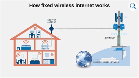 Is a Fixed Wireless Internet Provider Right for You?