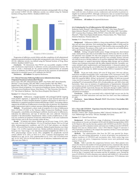 (PDF) 613. Clinical Outcomes Following Dalbavancin Administration ...