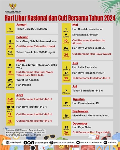 Sekretariat Kabinet Republik Indonesia | Hari Libur Nasional dan Cuti Bersama Tahun 2024 ...