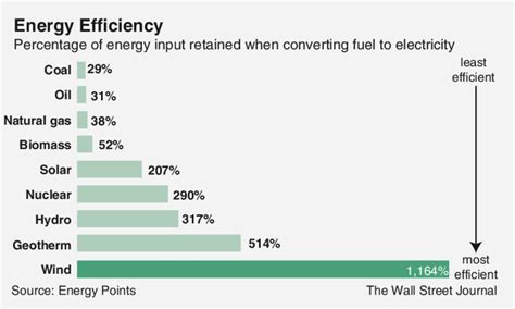 6 Energy efficiency chart | Download Scientific Diagram