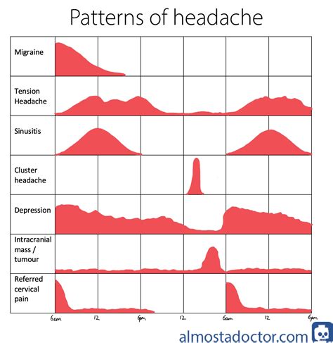 Headache - almostadoctor