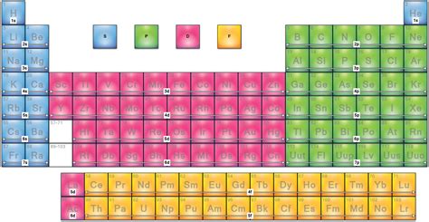 Download Color Coded Periodic Table | Wallpapers.com