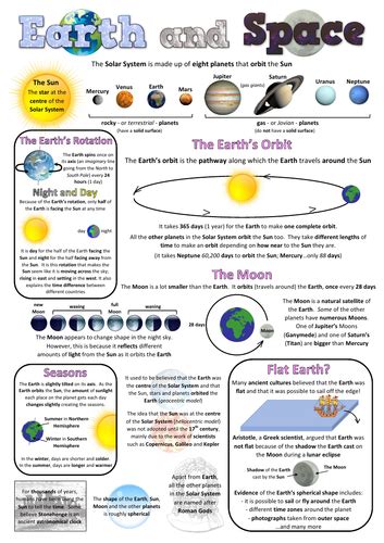 Year 5 Science Poster - Earth and space | Teaching Resources