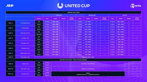 Draw - UNITED CUP 2023 - Discussion and Result Thread | Mens Tennis Forums