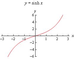 hyperbolic functions - Derivatives of $\sinh x$ and $\cosh x ...