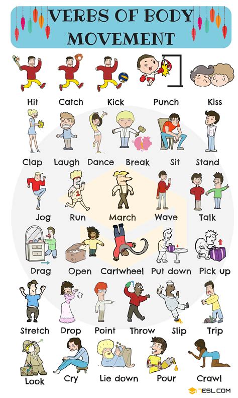 Useful List of Common Verbs of Body Movement in English [Video ...