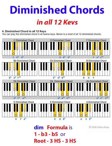 C Diminished Chord Ukulele - Resume Themplate Ideas