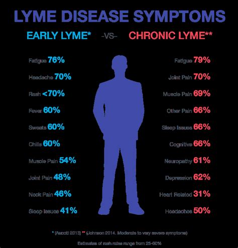 Lyme Disease Diagnosis & Treatment | IGeneX Tick Talk