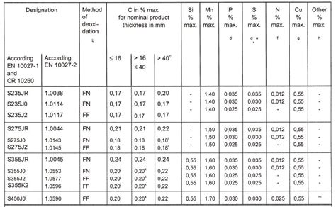 China Cheap EN10025 S355 Hollow Sections Manufacturers, Suppliers ...