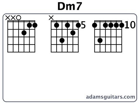 Dm7 Guitar Chords from adamsguitars.com