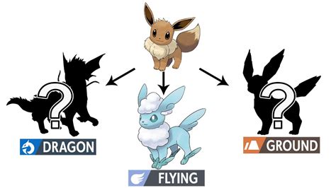 New Eeveelution: Dragon, Flying & Ground | New Eevee Type | New Pokemon ...