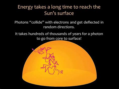 Module 8 / Lecture 2 : Nuclear Fusion in the Sun - YouTube