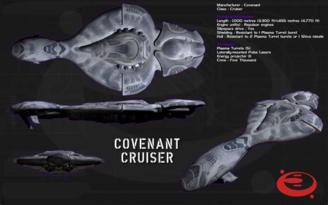 Covenant Cruiser ortho by unusualsuspex on DeviantArt