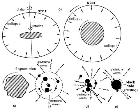 Rotating and electrically charged Kerr-Newman black holes