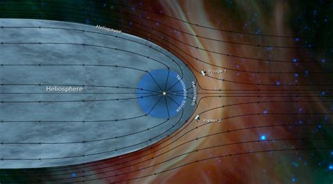 Voyager 2 reaches interstellar space, becomes second to leave the ...