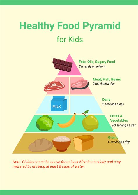 Free Healthy Food Pyramid Chart For Kids Template - Edit Online & Download | Template.net