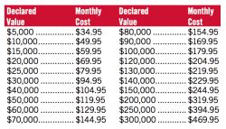 PODS 2023 Review: Move & Storage Costs, Sizing, & More