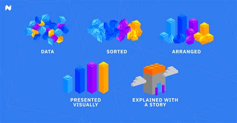 Powering the data stories that transform our world | Narrativa