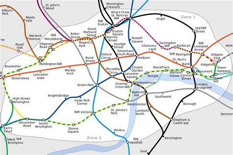 London Transportation: Mastering the Underground and More - New York Habitat Blog