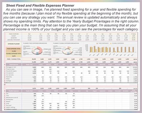 Budget Spreadsheet, Budget Template, Budget Planner, Zero Based Budget ...