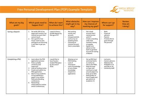 personal development plan template