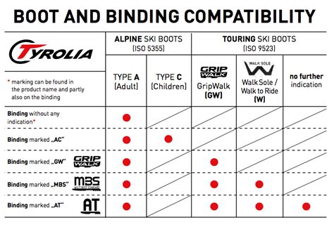 Ski Gear 2019 - Tyrolia Bindings - Newschoolers.com