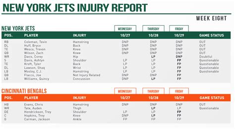 Jarrad Davis Activated; Final Injury Report (Jets \ Bengals) | Sports ...