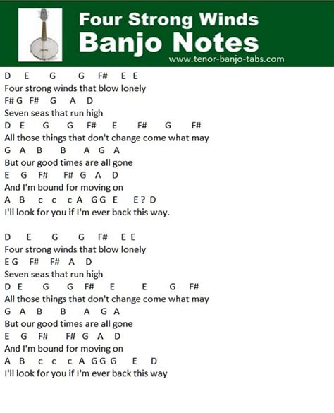 Four Strong Winds | Banjo Mandolin Tab - Tenor Banjo Tabs