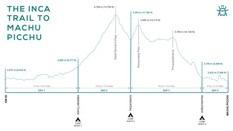 INCA TRAIL ALTITUD - Inka Trail Expeditions Peru