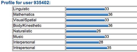 Intelligence Tests - Personality & Intelligence