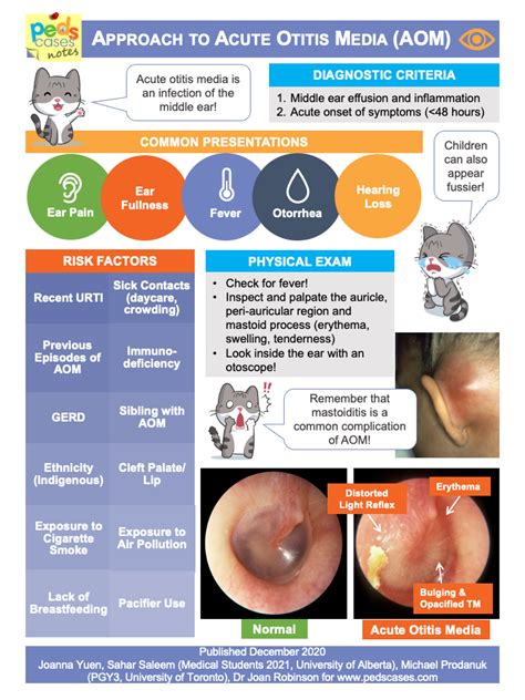 Otitis Media