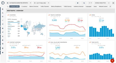 Automated report: Google Analytics - Overview