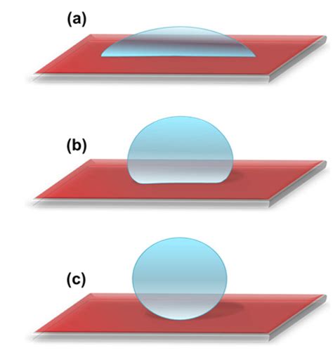 Molecules | Free Full-Text | Superhydrophobic Surfaces Developed by Mimicking Hierarchical ...