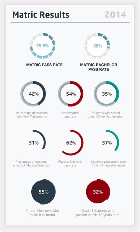 Hidden truths about South Africa’s matric results