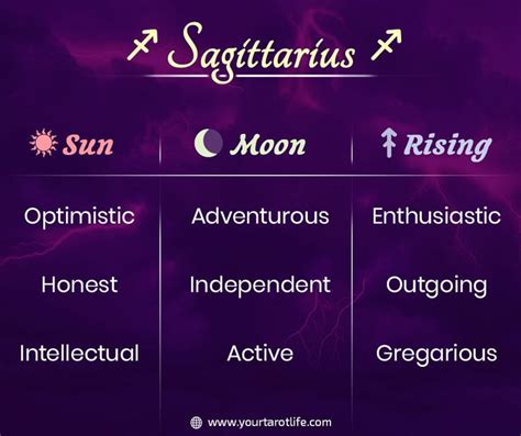 Sagittarius Sun-Moon-Rising Traits! | Zodiac signs sagittarius ...