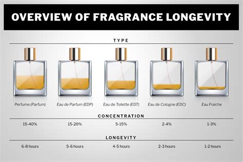 Cologne Vs Perfume: 10 Things You Didn't Know About Fragrances