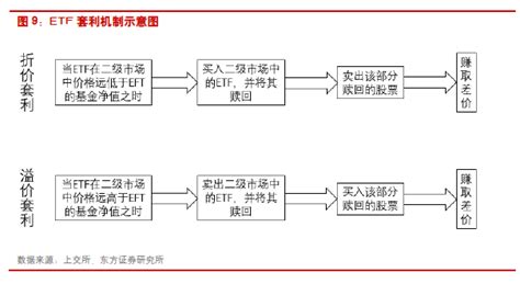 股票ETF投资指南 - ETF之家 - 指数基金投资者关心的话题都在这里 - ETF基金|基金定投|净值排名|入门指南