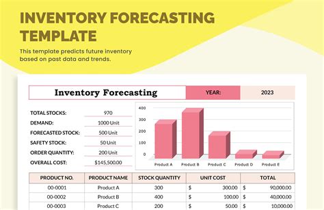 Inventory Forecasting Template - Download in Excel, Google Sheets ...