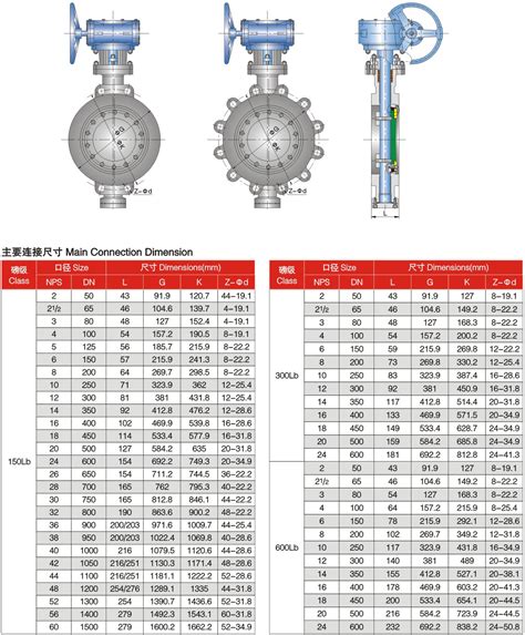 Cast Steel Floating Ball Valve - Tengs Valve