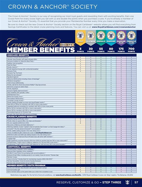 Royal Caribbean Points Chart