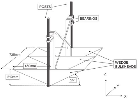 Schematic diagram of the wedge. | Download Scientific Diagram