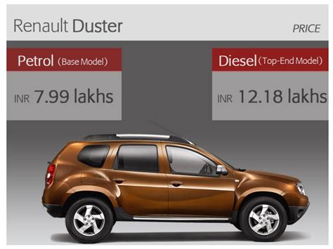 10 Things to Know About Renault Duster