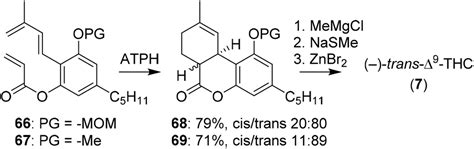 Synthetic pathways to tetrahydrocannabinol (THC): an overview - Organic ...