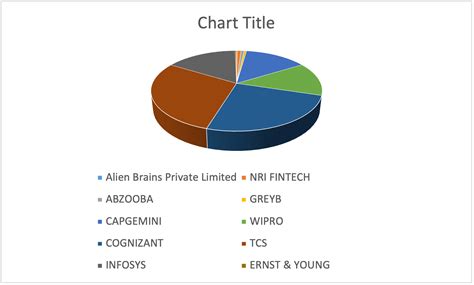 Placements - IEM Group