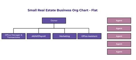 Simple Business Organizational Chart