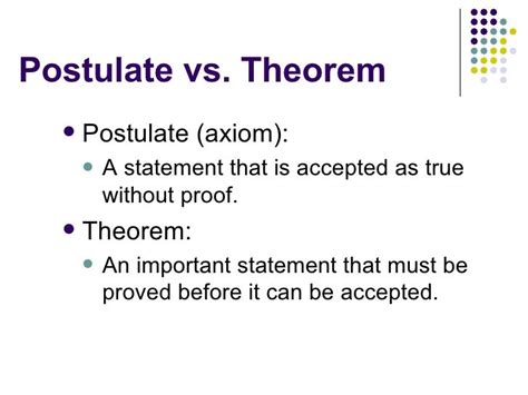 theorem vs definition – lemma vs corollary vs theorem – Kuchi